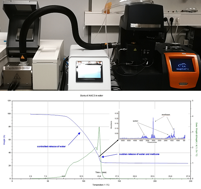 TGA FTIR Analysis Service