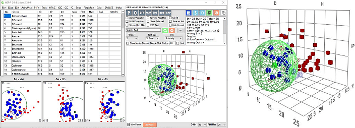 ABS Full Screen Graph 704b Hansen Solubility Parameters