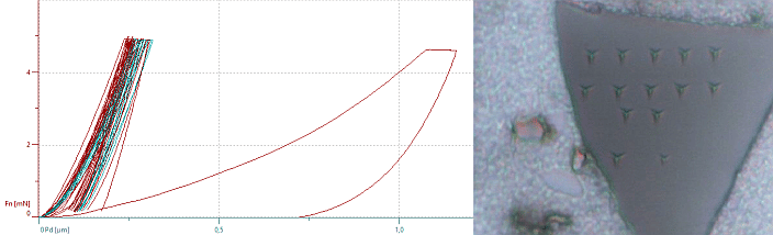 Case 28 Nanoindentatie Hardness and elasticity using nano-indentation