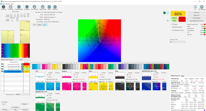 PrintTyne IDEAlliance G7 Fogra ISO standards