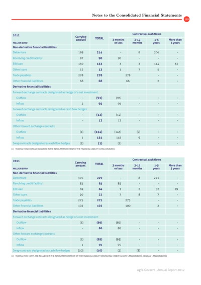 iBrochure mobile - Page 103