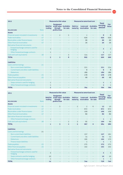 iBrochure mobile - Page 105