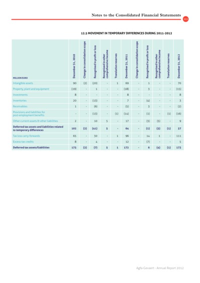 iBrochure mobile - Page 115