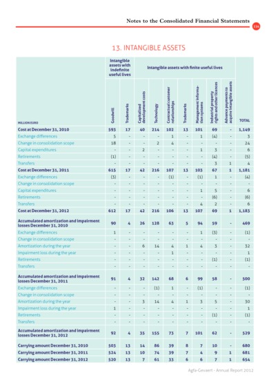 iBrochure mobile - Page 116