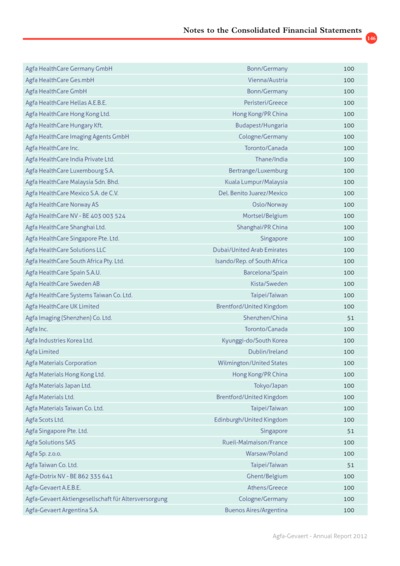 iBrochure mobile - Page 146