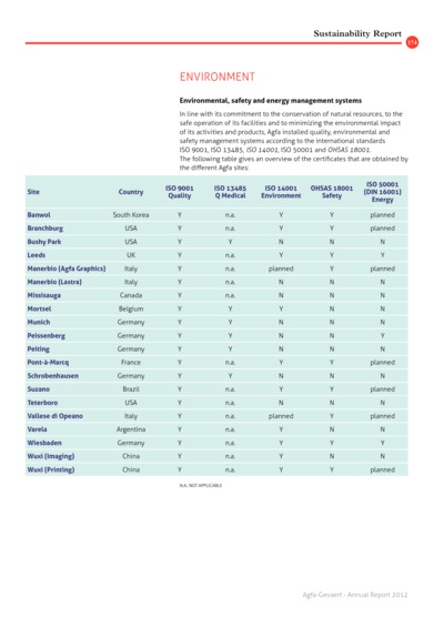 iBrochure mobile - Page 174
