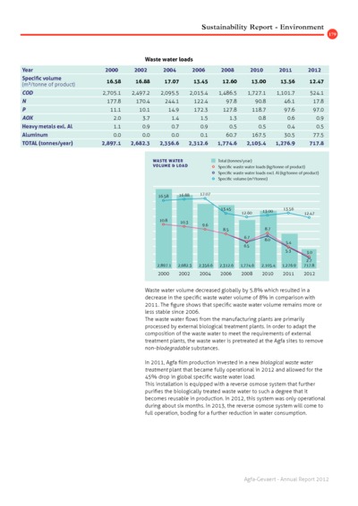 iBrochure mobile - Page 179