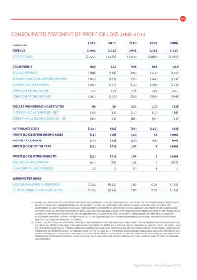 iBrochure mobile - Page 196