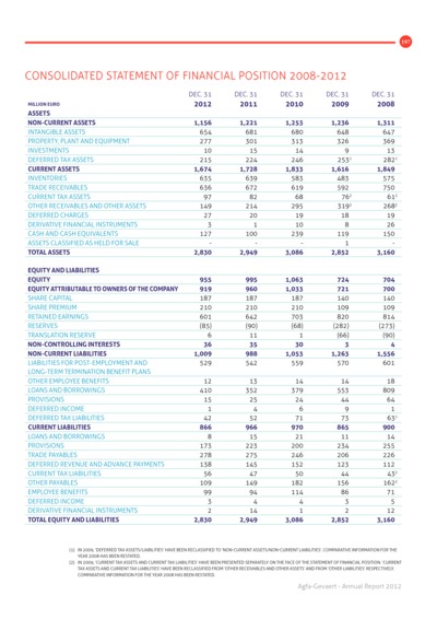 iBrochure mobile - Page 197