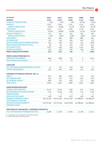 iBrochure mobile - Page 8