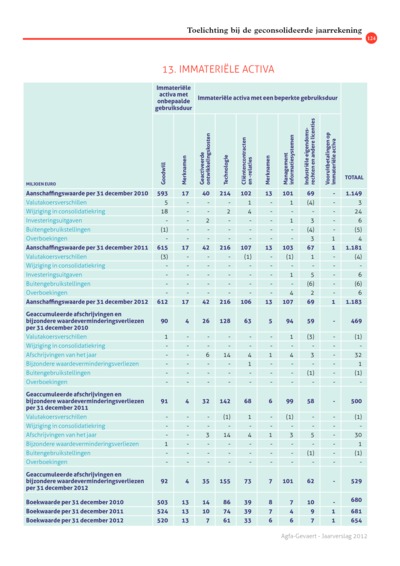iBrochure mobile - Page 124