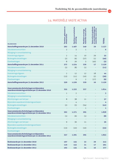 iBrochure mobile - Page 130