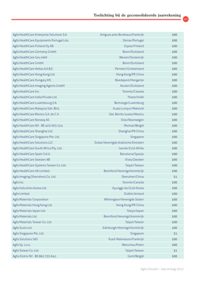 iBrochure mobile - Page 157