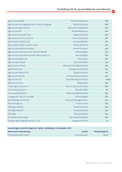 iBrochure mobile - Page 158