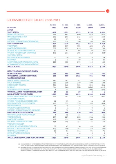 iBrochure mobile - Page 210