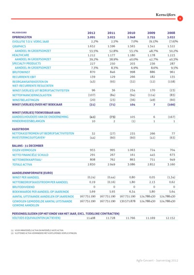 iBrochure mobile - Page 8