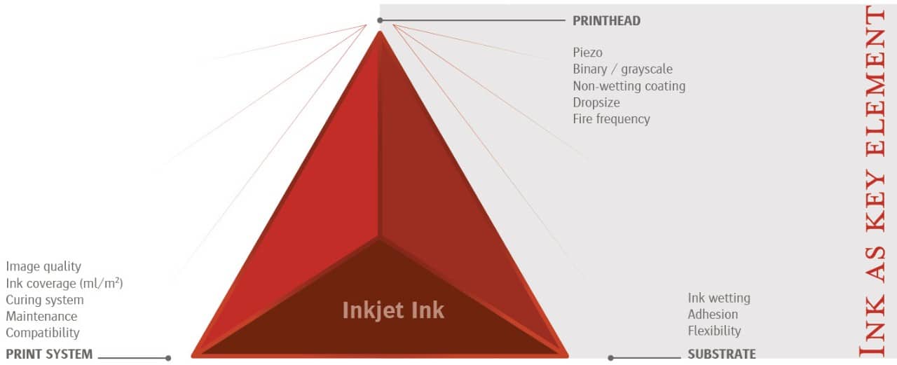 Ink as Key Element Ink as Key Element