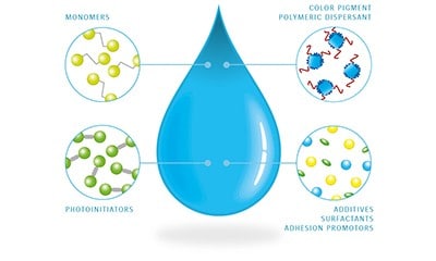 UV inkjet ink compounds