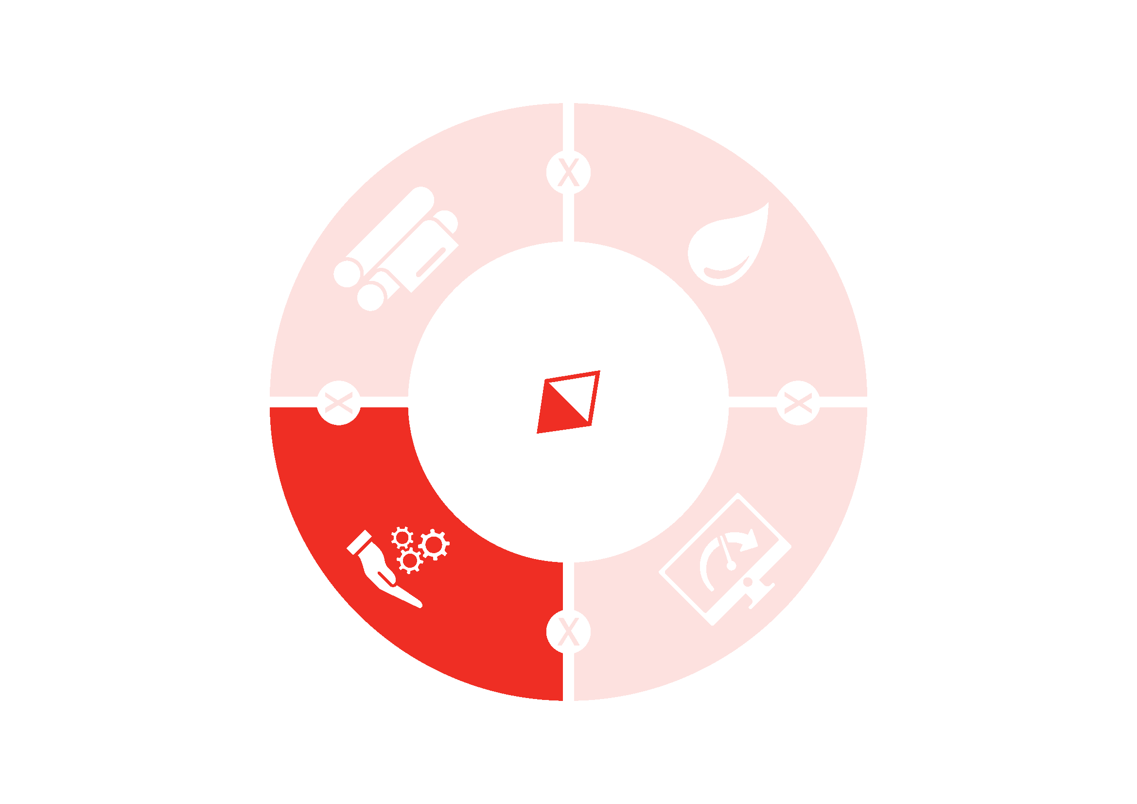 Sustainability Services