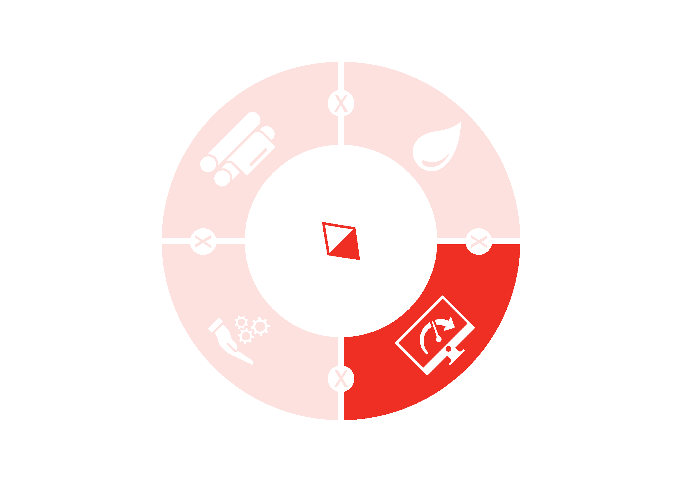 Sustainability Software
