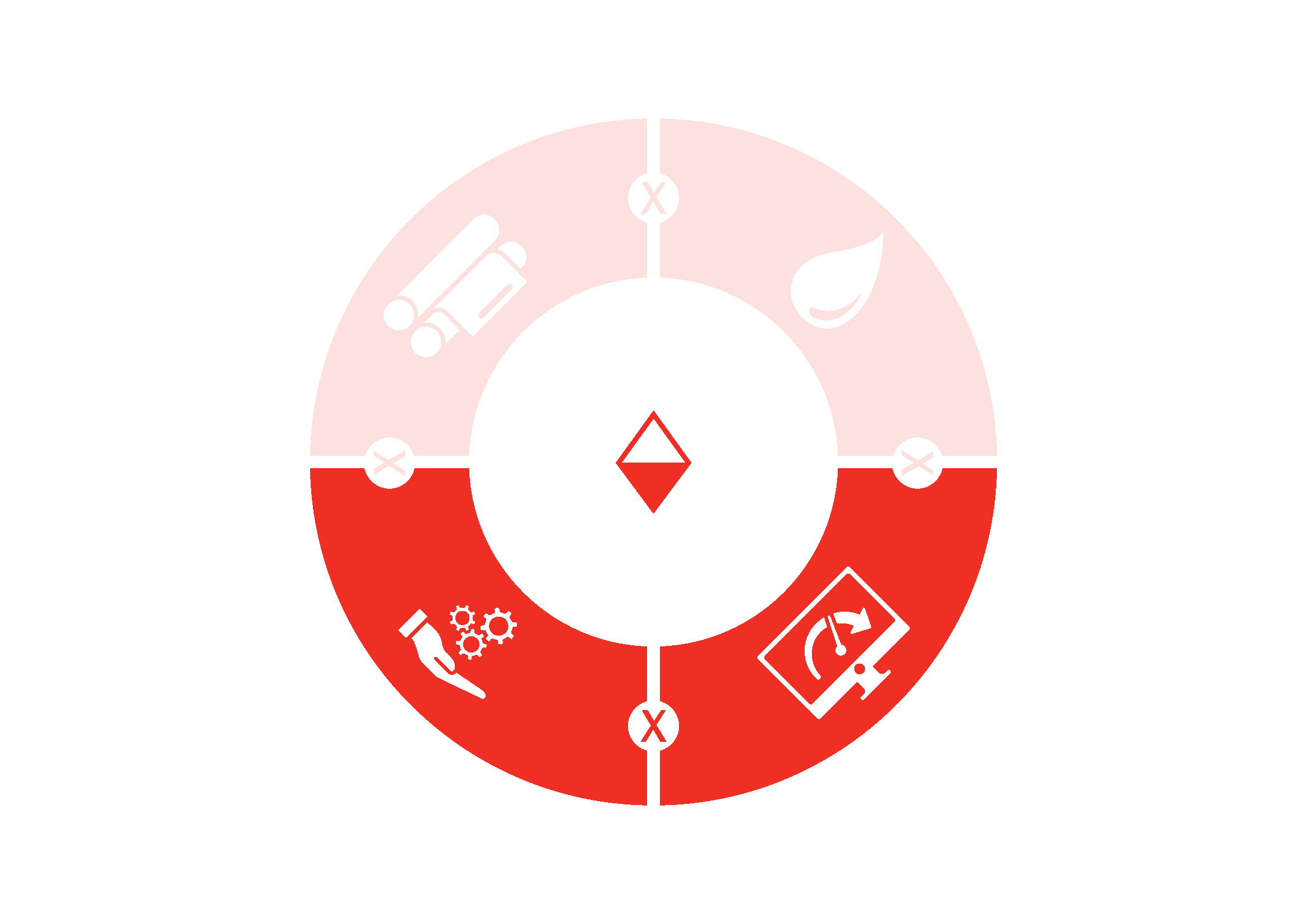 Sustainability Softwareservices
