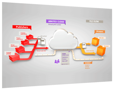 Arkitex Cloud