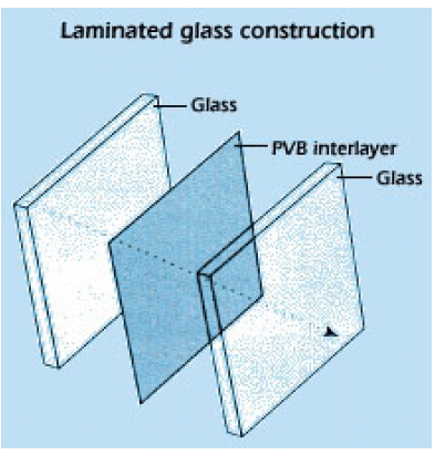 Laminated Glass