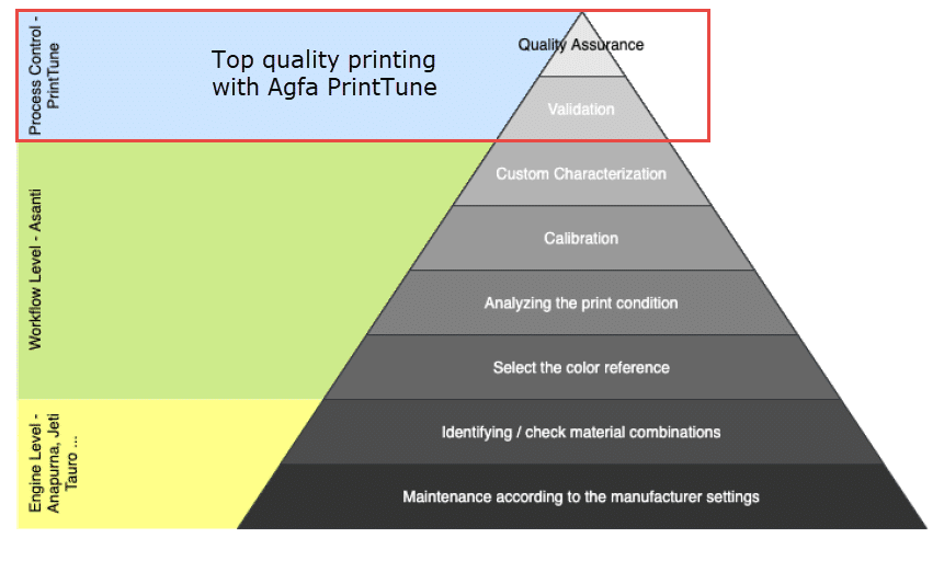 Printtune 2