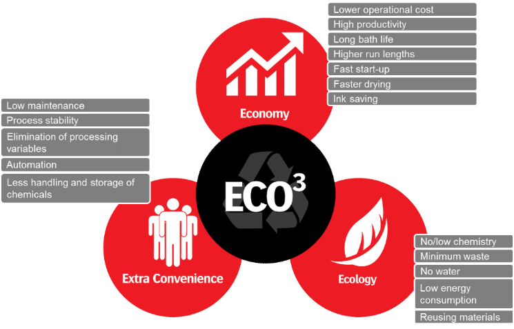 Agfa-ECO3-newspaper-efficiency ECO3 for newspapers