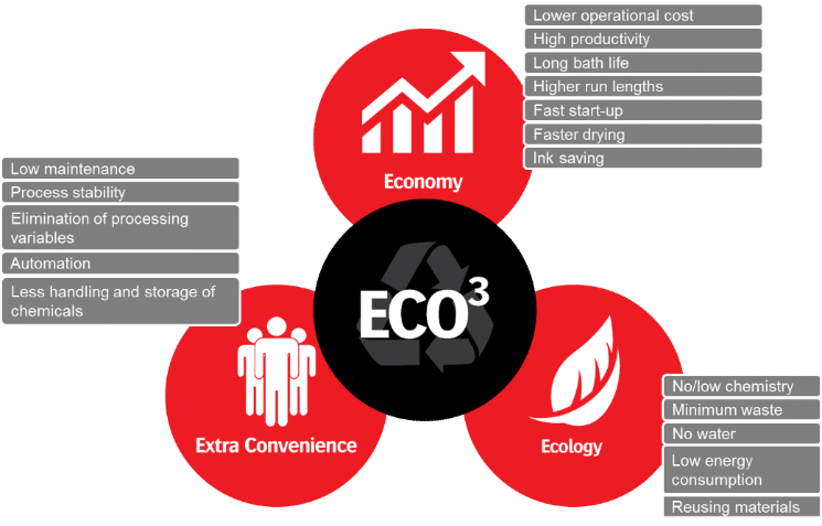 ECO3 for newspapers