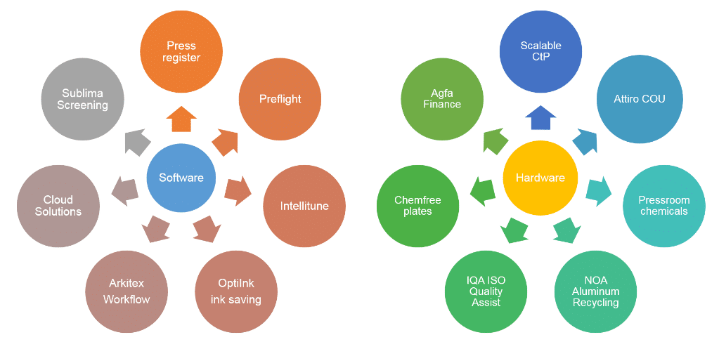 ECO3 toolkit