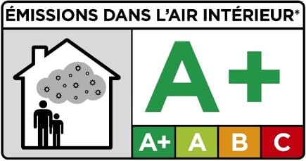 Emissions Air Interieur