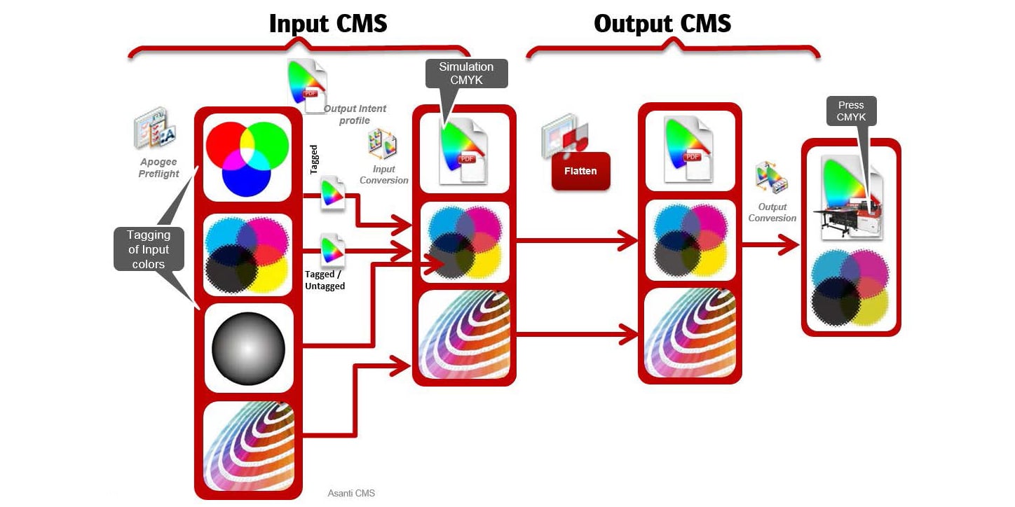Color Management Advanced