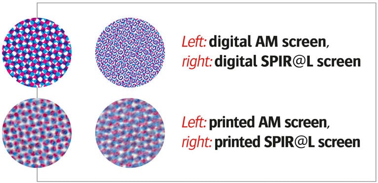 AM versus spiral screening