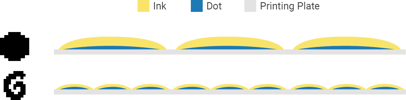 spiral-versus-conventional-dot spiral screening versus conventional dots