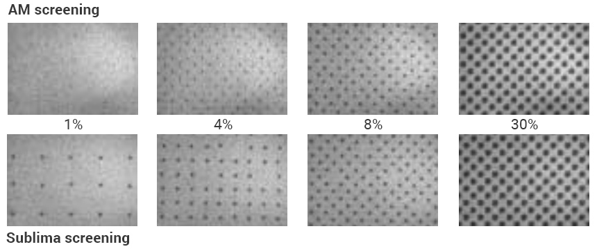 sublima-hybrid-screening-versus-am Difference AM & Sublima screening