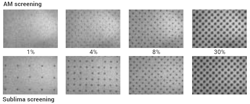 Difference AM & Sublima screening