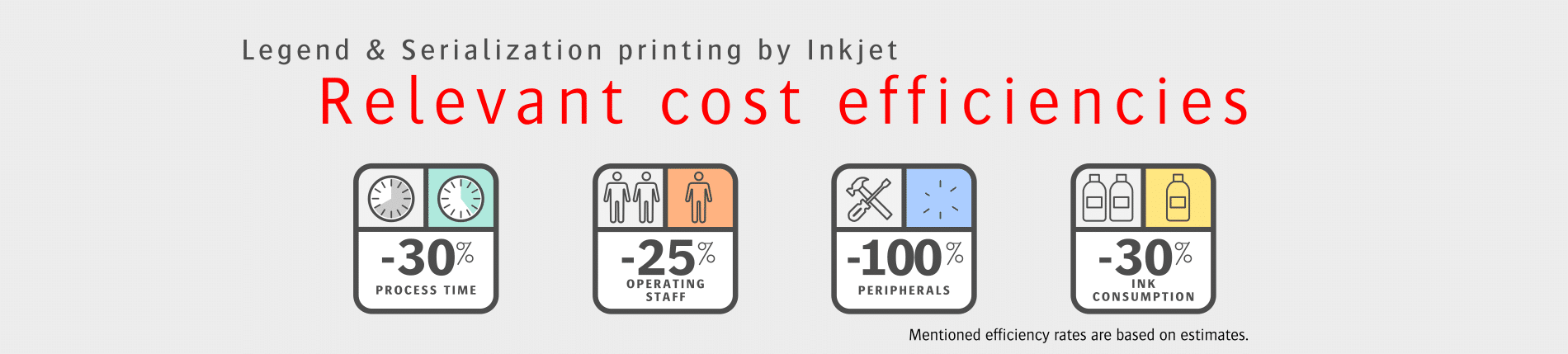 PCB Banner DiPaMAT LI Cost Efficiencies