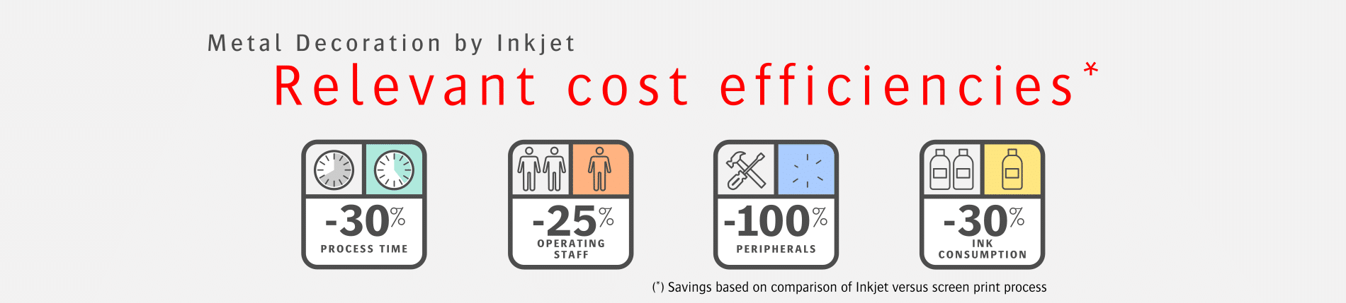 Web Page Metal Decoration Cost Efficiencies